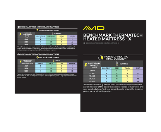 Avid Carp Benchmark ThermaTech Heated Mattress